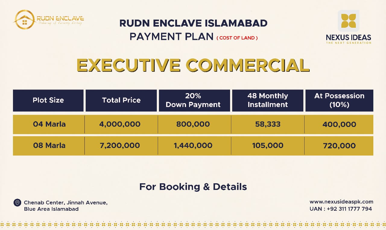 Rudn Enclave Executive Block Commercial Plots Payment Plan