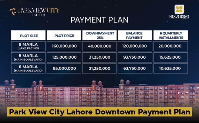 Park View City Lahore Downtown Payment Plan