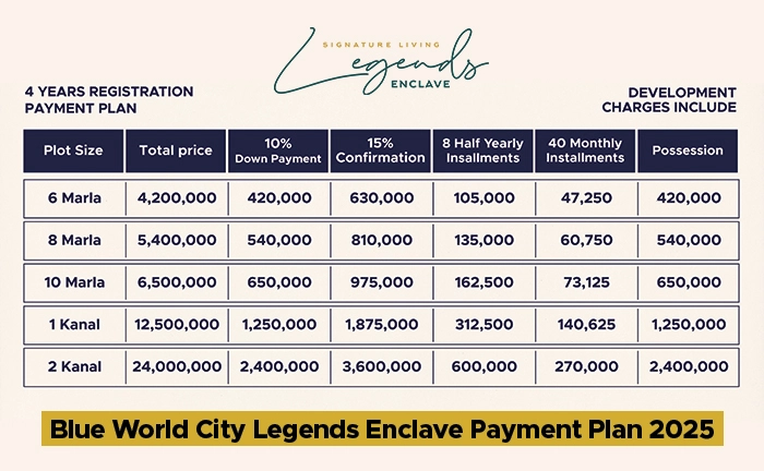 Blue World City Legends Enclave Payment Plan 2025