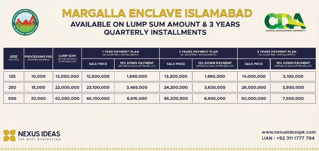 Margalla Enclave Islamabad Payment Plan