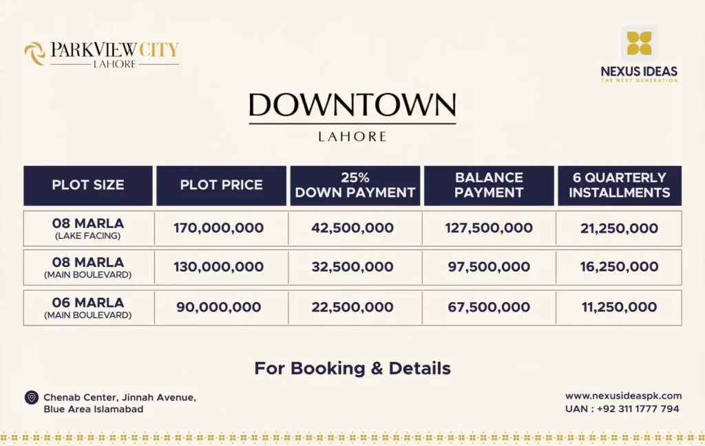 Park View City Downtown Lahore Payment Plan