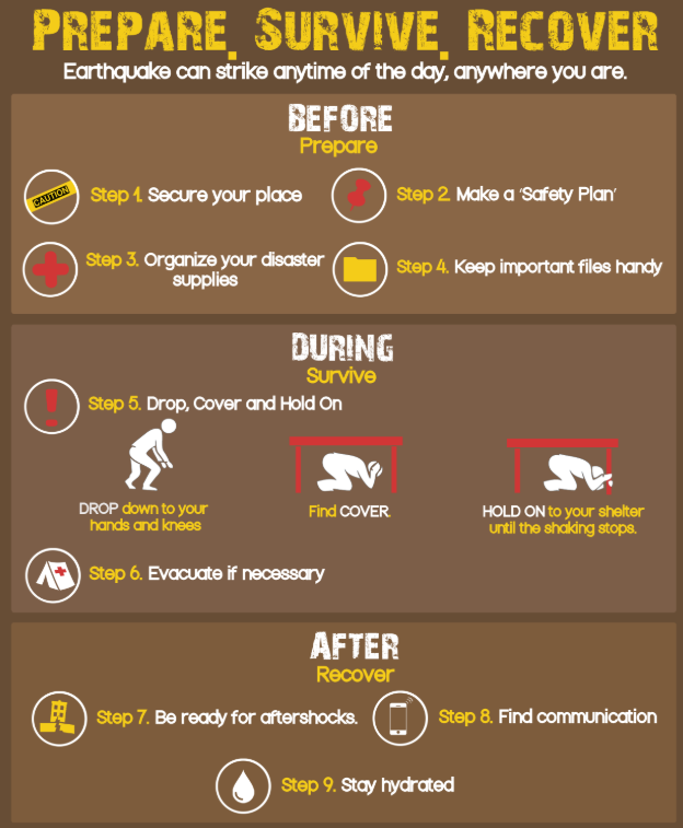 Earthquake Safety Information Tips in 2025