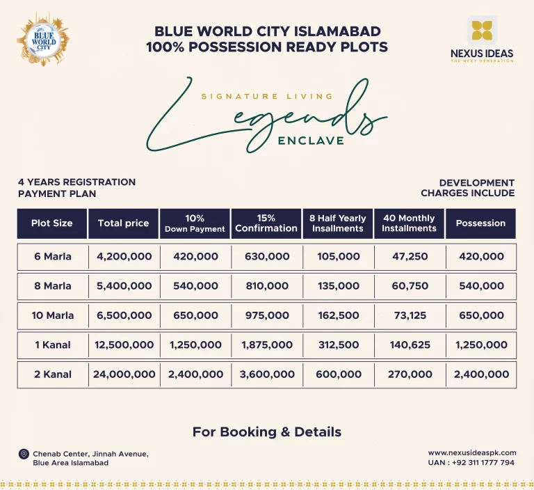 Legends Updated Payment plan 2025