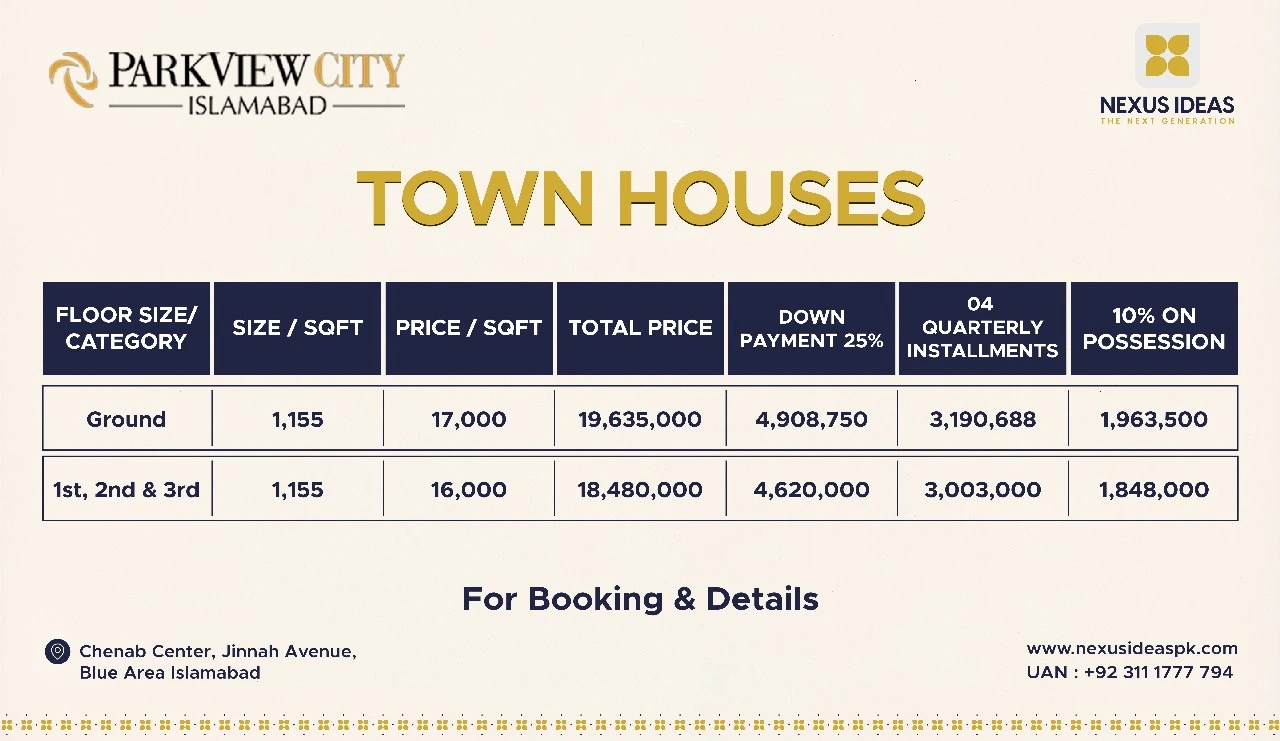 Updated ParkView City Townhouses Payment Plan 2025