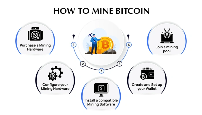 How to Mine Bitcoin