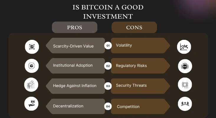 Is Bitcoin a Good Investment
