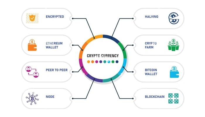 What is Cryptocurrency