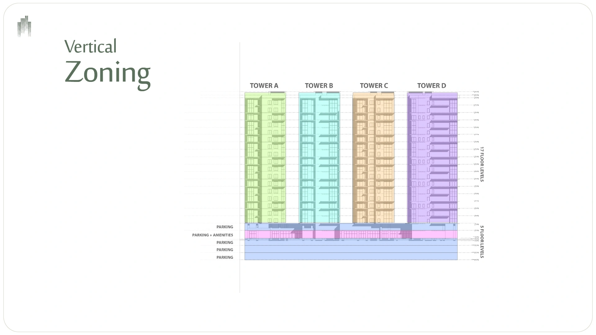 Faisal Heights Vertical Zoning